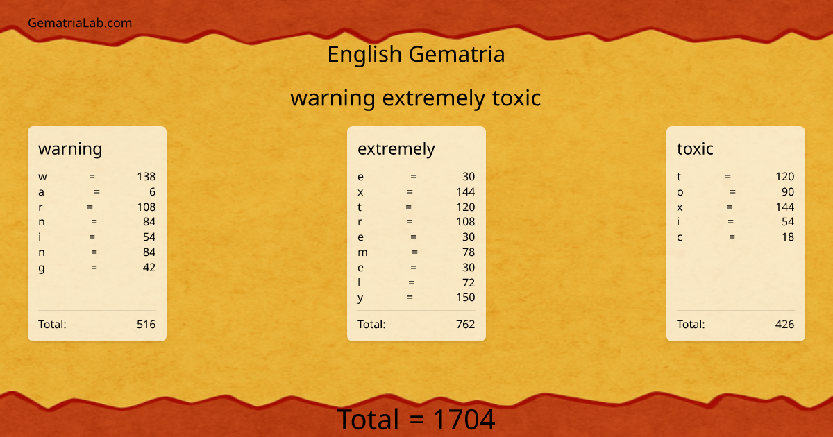 warning extremely toxic in english Gematria